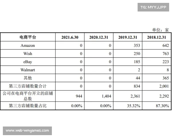 赛事运营方在当前周期内通过联邦学习协议强化了信号跨境传输的隐私安全